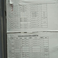 ����Сѧ�Ա�Ҫ��Ǩ��