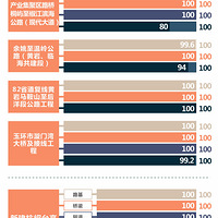 ��·����·������̨�ݸ���ͨ������Ŀ10�·����½�չ����