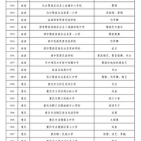 ̨��7��ѧУ��Ϊ��ͳ�Ļ����С�ģ����������ѡ��������ʾ����