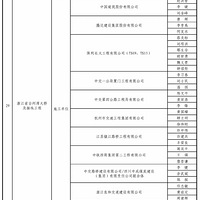 ̨������������ȫ����ҵ��߽�