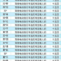 �ﹲ��������ע�⣡3012�˱����������������ʹ�ã�����������