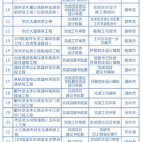 ��·����·������̨�ݸ���ͨ������Ŀ11�·����½�չ����