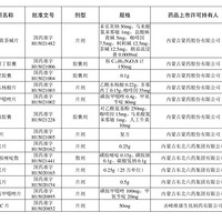 ���������ǽ���ά����CƬ������210��ҩƷ��ע����