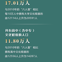 Ȩ������������ס��82.61���ˣ���10�������ٶ�ȫ�е�һ