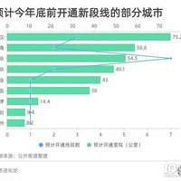 ȫ�����й����ͨ���У���򡢴��������֡������������д���ǰʮ