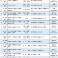 ��μ�ְҵ������ѵ������Ե���Щ��������