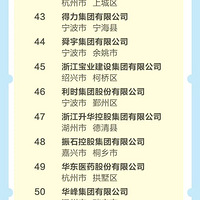 2021�㽭��Ӫ��ҵ200ǿ�񵥽�����̨��14�ң�����13��