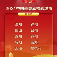 2021�й�����Ҹ��г��У�̨�ݵ����λ������