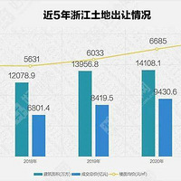 2021���㽭�������س��ý�ͳ��