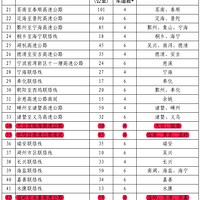 ̨�ݹ滮����5�����ٹ�·����̽�ͻ��700����