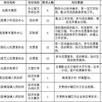 @̨�ݴ�ѧ������Щ����ʵϰ��λ���ݴ���!