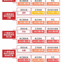 ̨��������·S2��ѡַ��������ˣ���ȫ�и��ཻͨ��Ŀ������Ϣ