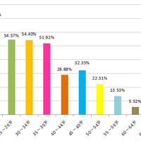 2021����������񽡿����������������