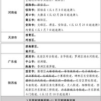 ����2022��3��ͨ��ح������ڻ��������