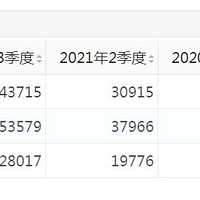 ̨�ݾ����֧�����룬�ǲ��Ǿ���ƽ�����룿