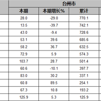 2021��̨����һ��Ԥ�������룬���ļ���2240.8��Ԫ