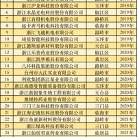 ̨��30����ɨ��ɮ��������˭������ҵ�еġ����ιھ�����ҵ