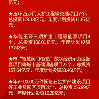 �񻷽���ҪͶ150���ڣ�������100�����ص���Ŀ��