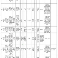 ����ҩ��֣�����ͣ�ۣ��������飡