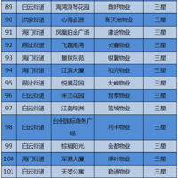 ���С����ҵ���Ǽ��������ٷ����ֳ�¯���쿴��