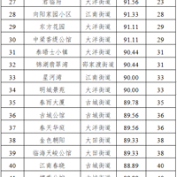 �ٺ���ҵС����ס����������¯���������С���ŵڼ���