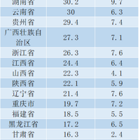 763.6ԣ2021ȫǼǴ36µ