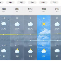 ��ҹ��ʼ�����½�ˮ�����Ҫ������������������Σ�
