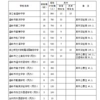 �ذ����¹غ�����ѧ��̨�����ط�����Ҫ֪ͨ