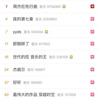 结了婚的周杰伦，新专辑MV里的女人只能出现在画里！
