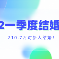 211��Խ�飡2022ȫ��һ���Ƚ�������