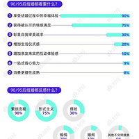 不早起，没规矩，开party ，年轻人主导的婚礼还有什么新花
