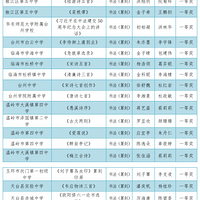 һ��ʦ���ϰ�̨���е�ʮ�����Сѧ�������ڱ��������¯