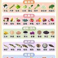 ���ڿ�����Ҳ���кܶ�ʳ����ԳԵģ���������Ҫ��������