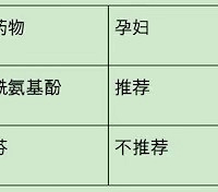 ������飬�����輰������������α�ҩ��