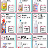 ʵ��19���ͯϴ��һ�壬�Ŀ�ϴ�ĸɾ����ºͻ����󣿽������ˣ�