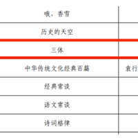 ���ˡ����塷����Щ��ѧ��ĵļ�¼Ƭ�ʺϺ���