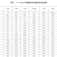 ��ͯ���߱�׼���ˣ��쿴����Һ��Ӵ������