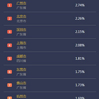 ȫ˿TOP1Ϊʲôӿˣ