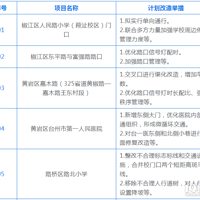 46����̨����2023��µ�·�������嵥����