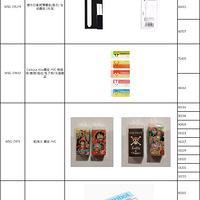 422��������ϸ�ѧ����Ʒ�����ٻأ���Һ����Ƿ�������