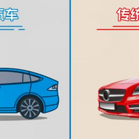 һ����ʻ����8000���ѡ���糵����ȼ�ͳ��������˾����