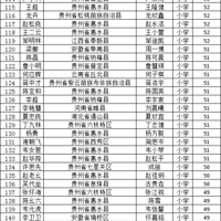 ��ʾح2023�������������˿���Ǩ��Ů������ѧ������������