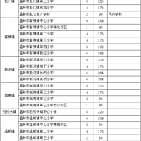 Ȩ������ح15554+13985������2023���＾�������