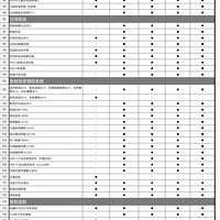 ȥ�������鿴����S7����Ȼ��Щϸ�ڲ���λ�������۸�Ҳ�ܽ���