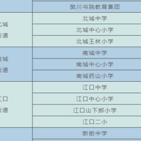 2023��������������ѧУ�������棨����