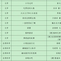 ����������Ȩ���鵥��Сѧ���и��ж��ʺϣ�ֵ�����мҳ��ղأ�