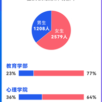 ���Ӻ�������������������У�������������ݣ�����ͬ�����ˡ���