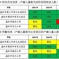 温岭市2024年义务教育招生预警信息公布