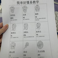 B超单怎么看？教程来了