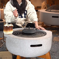 �������ҪΧ¯���ѽ�������¯�ӹ��ϰ�����